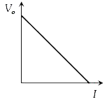 Figure for option 1