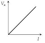 Figure for option 2