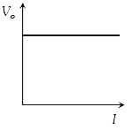 Figure for option 4