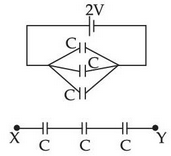 Figure for the question