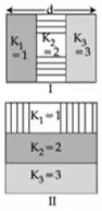 Figure for the question