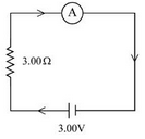 Figure for the question
