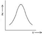 Figure for option 1