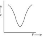 Figure for option 2