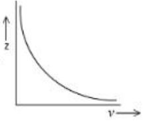 Figure for option 3