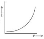 Figure for option 4