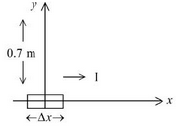 Figure for the question
