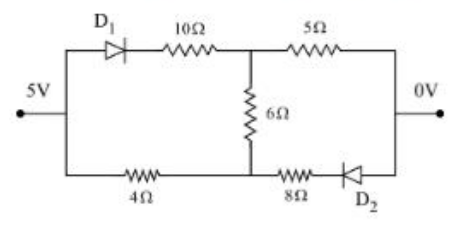 Figure for the question