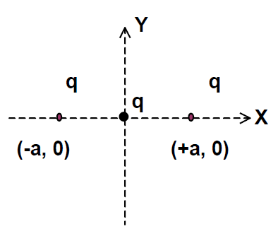 Figure for the question