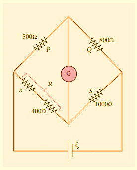 Figure for the question