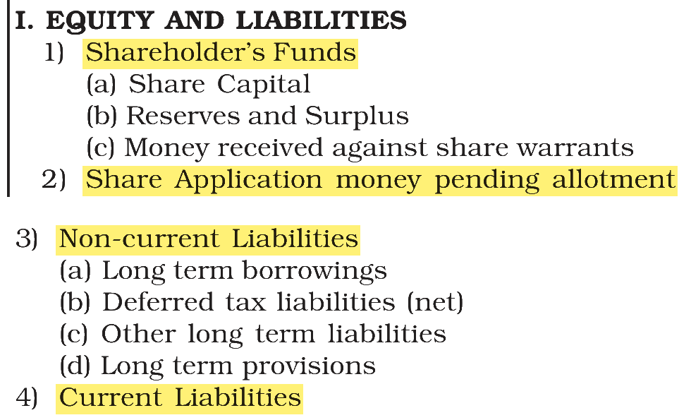 Extract from the NCERT textbook