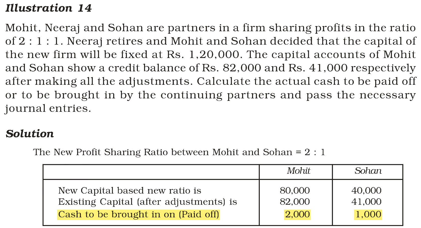 Extract from the NCERT textbook