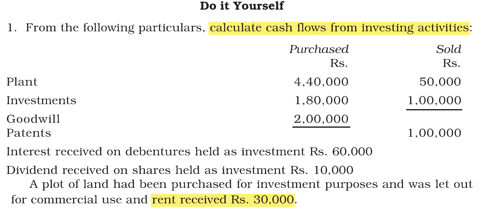 Extract from the NCERT textbook