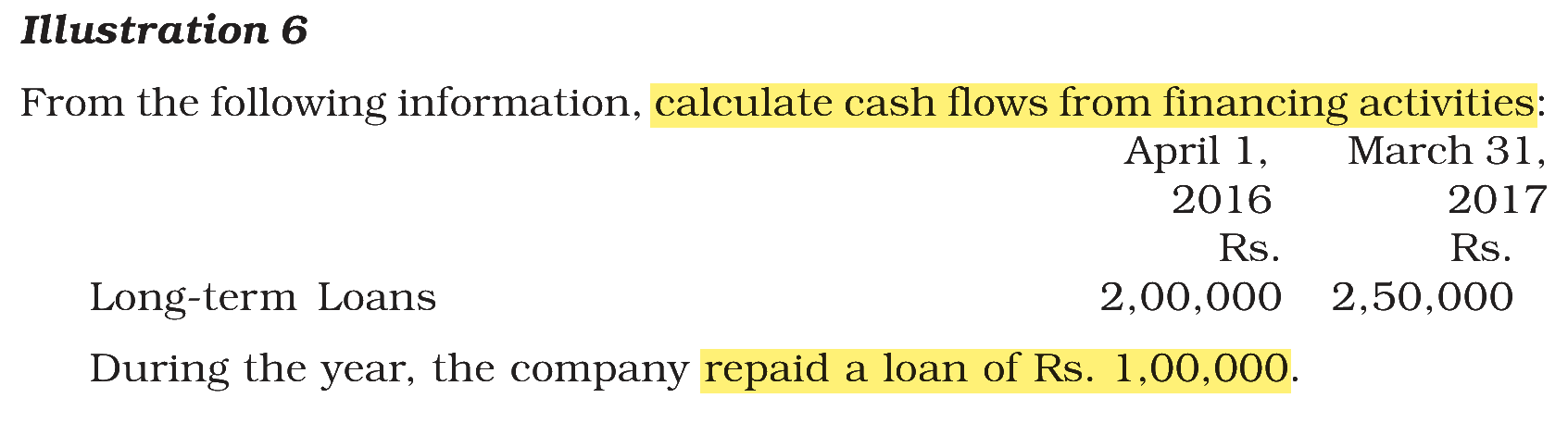 Extract from the NCERT textbook