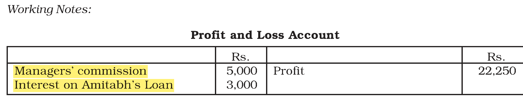 Extract from the NCERT textbook