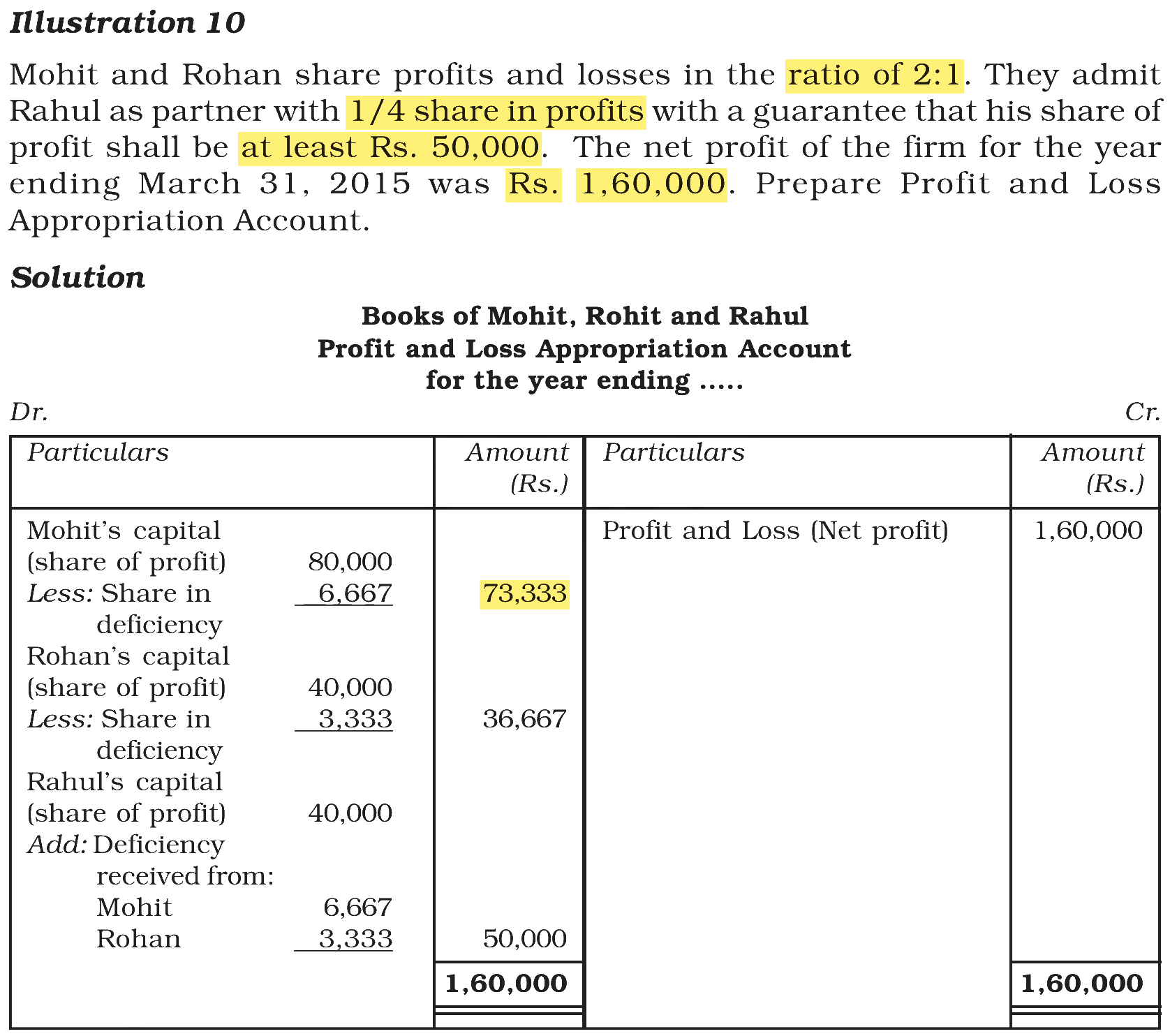 Extract from the NCERT textbook