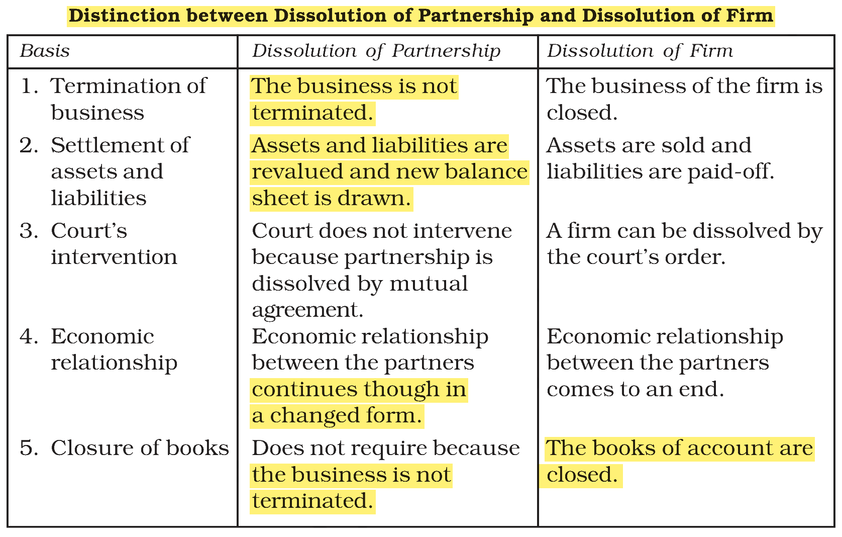 Extract from the NCERT textbook