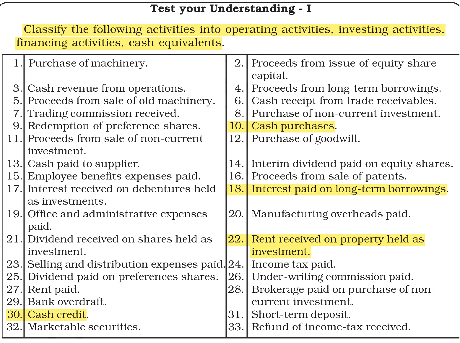 Extract from the NCERT textbook