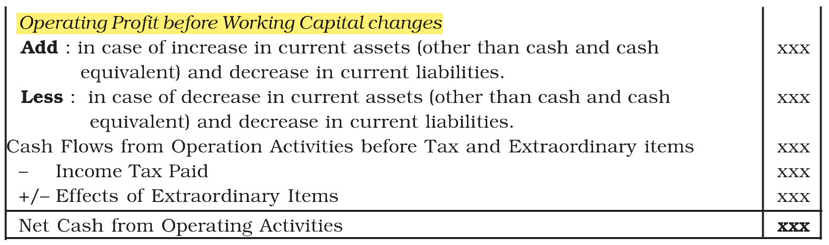 Extract from the NCERT textbook