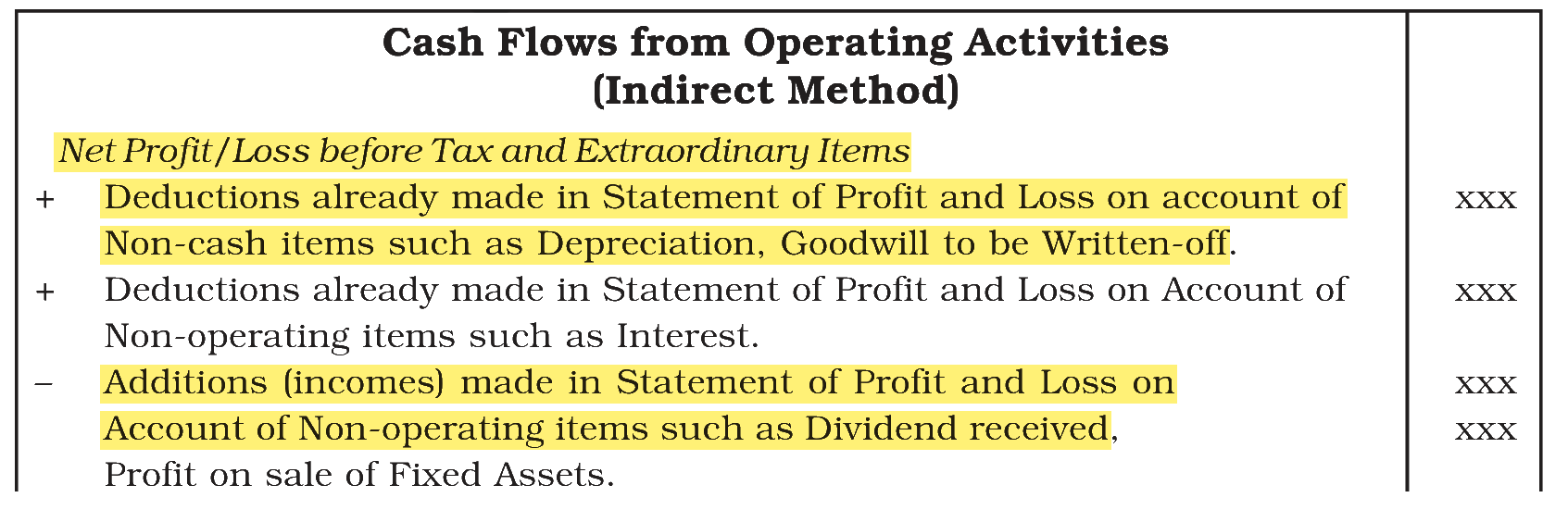 Extract from the NCERT textbook