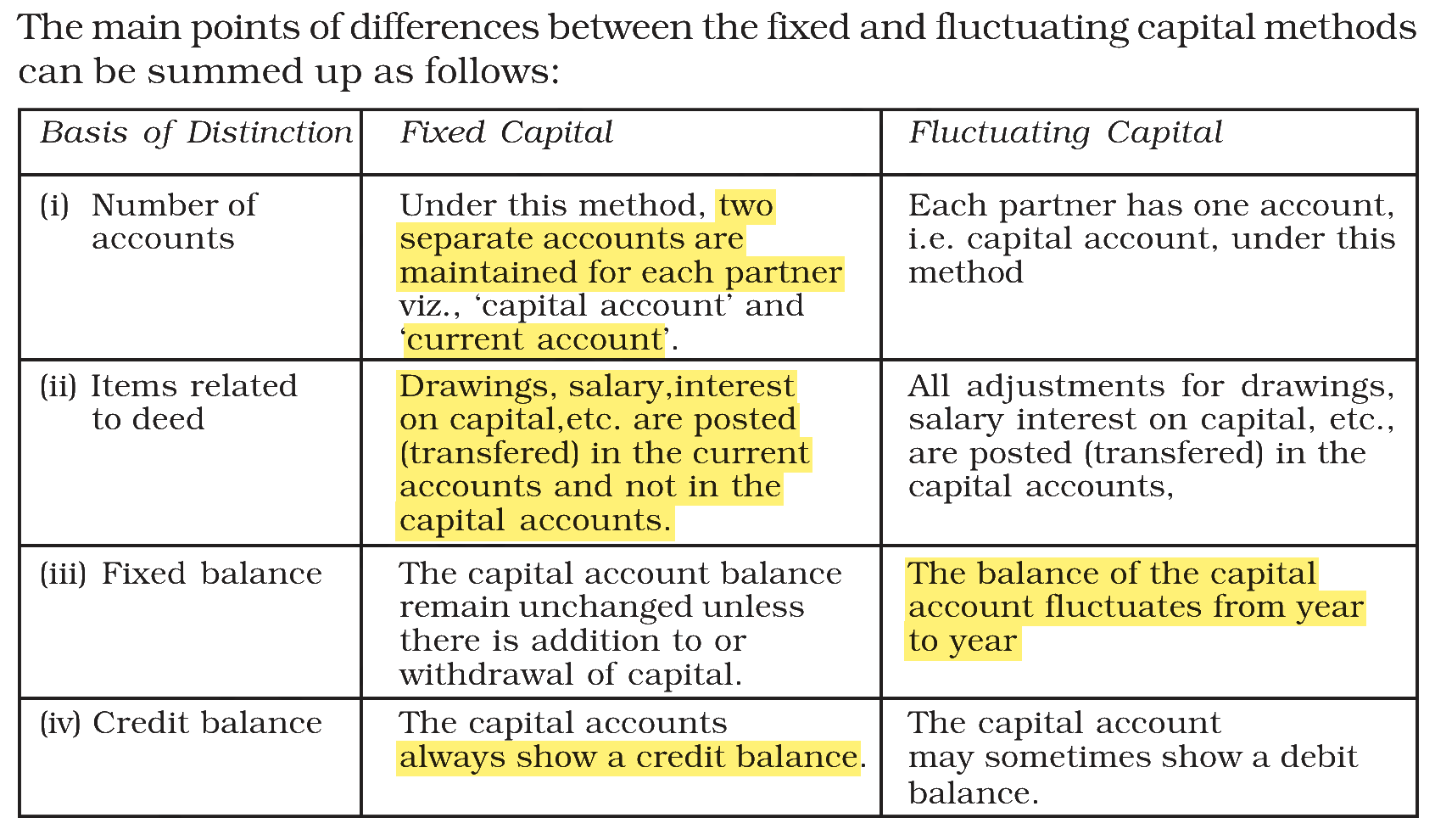 Extract from the NCERT textbook