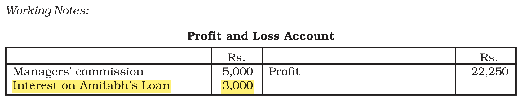 Extract from the NCERT textbook