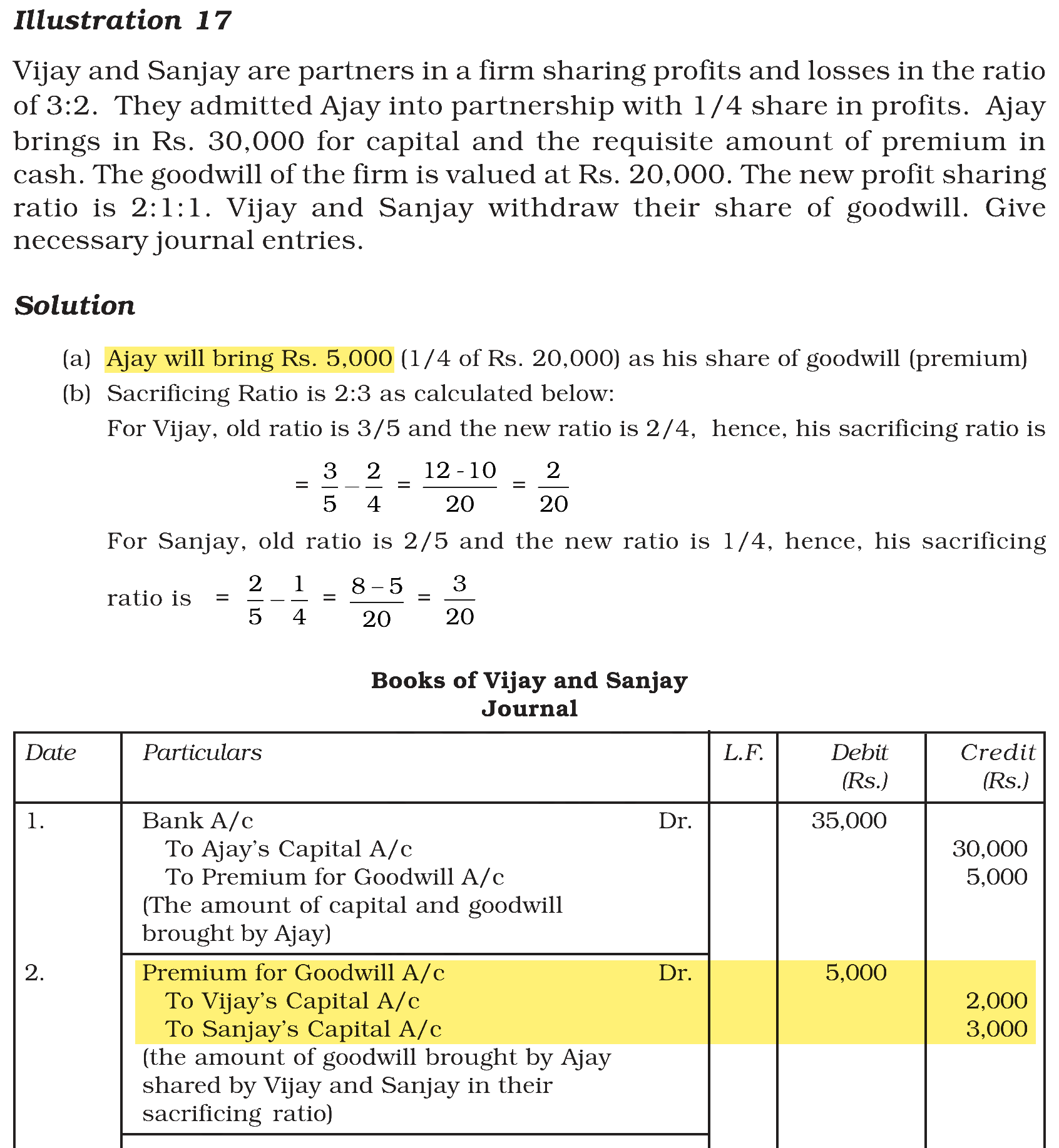 Extract from the NCERT textbook