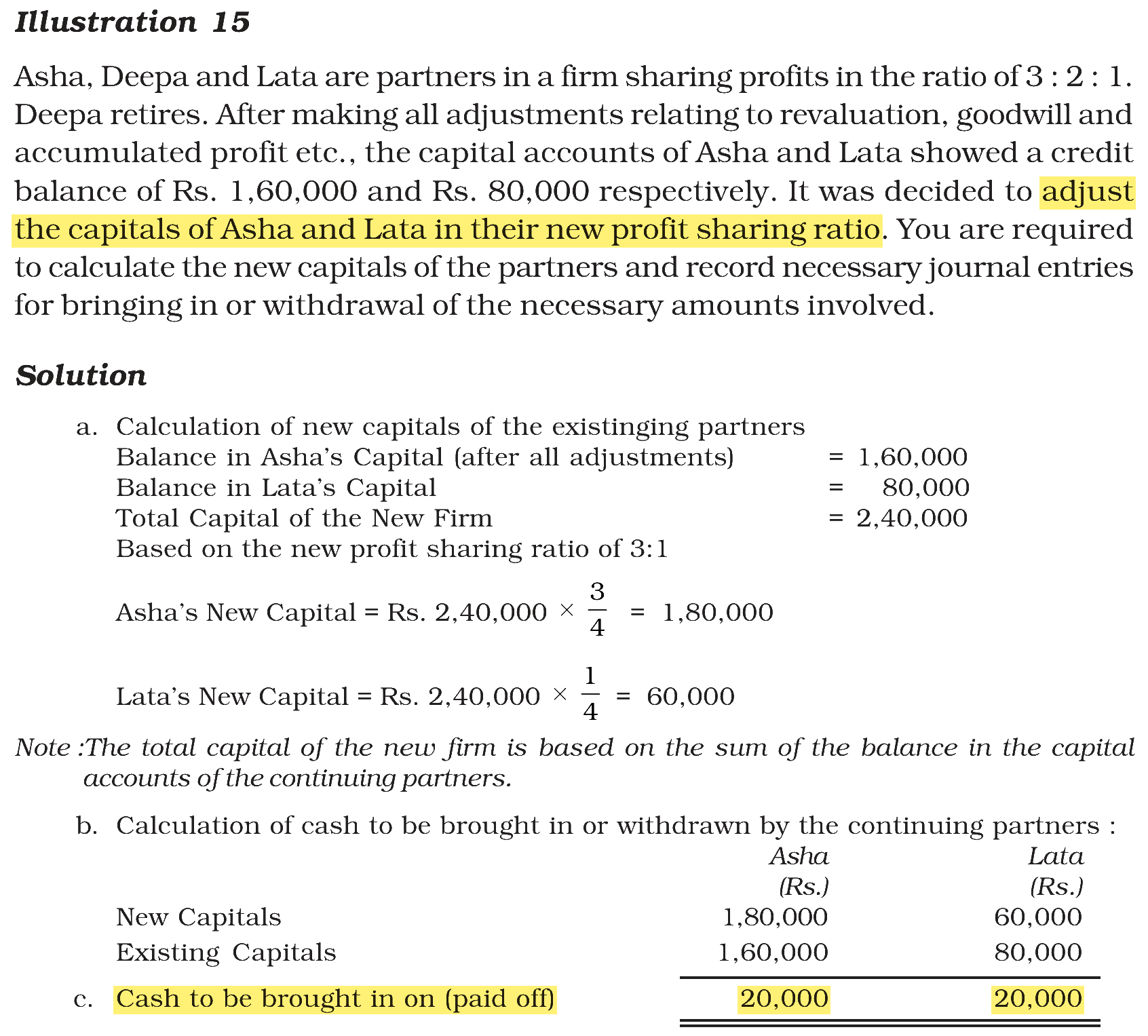 Extract from the NCERT textbook