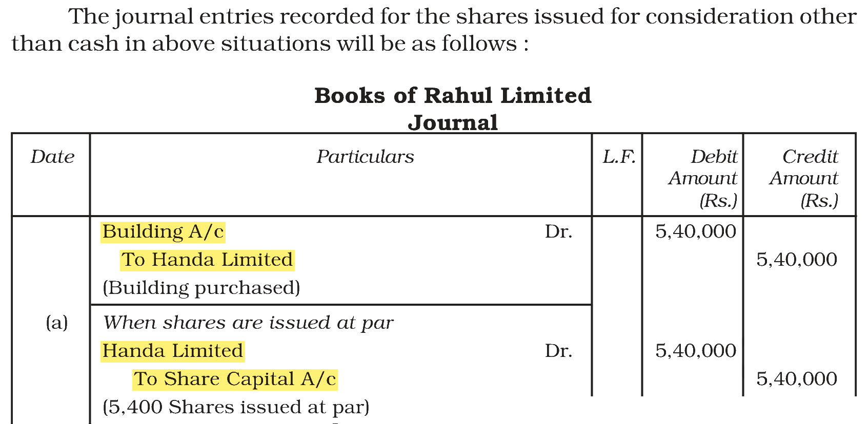 Extract from the NCERT textbook