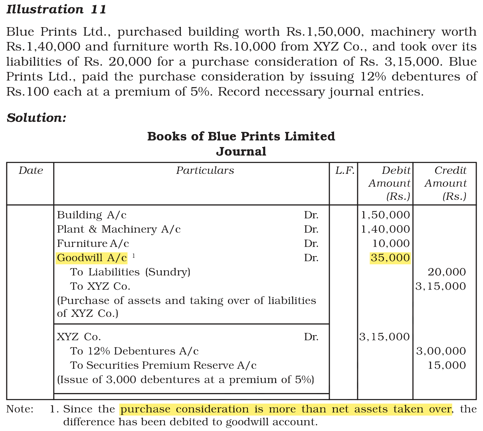 Extract from the NCERT textbook