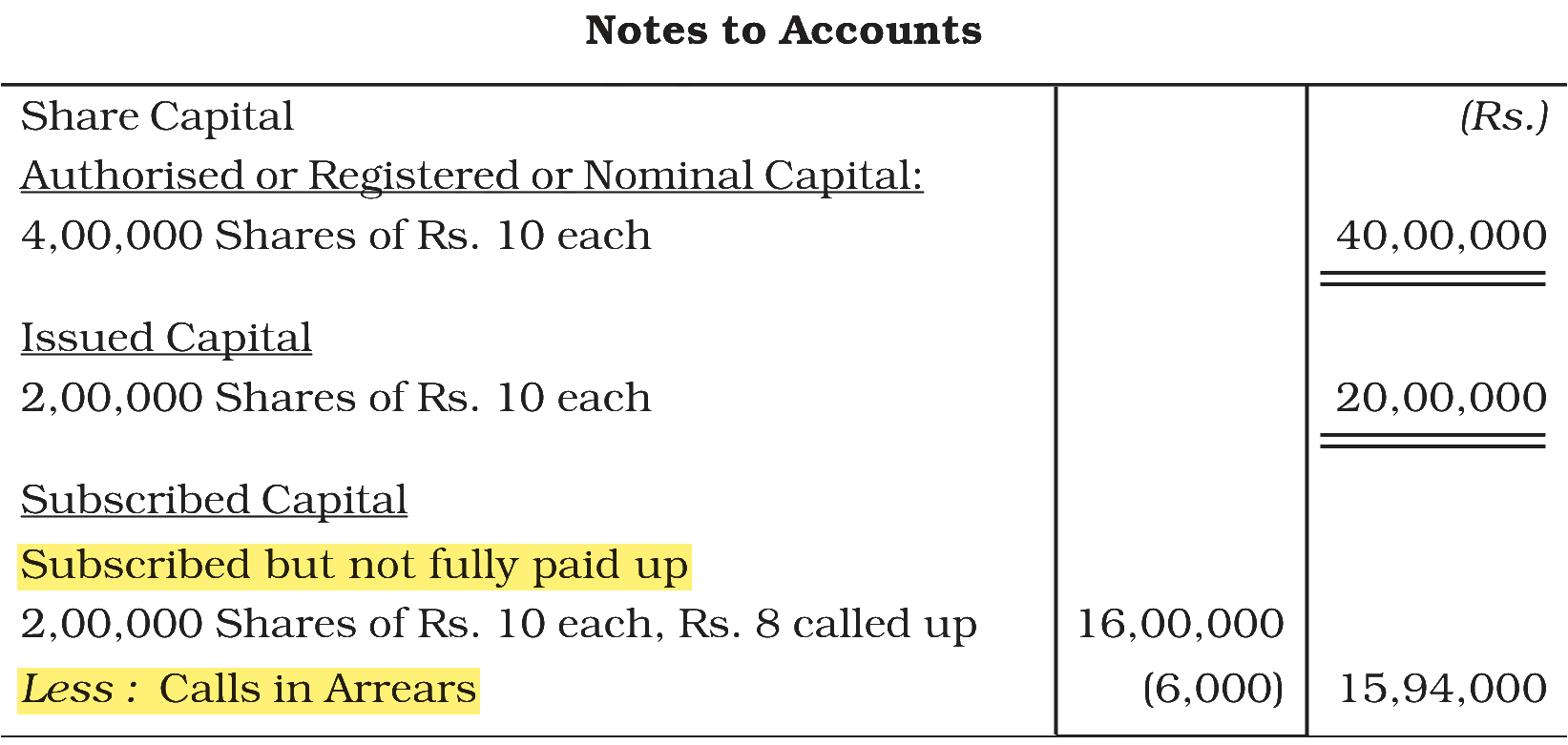 Extract from the NCERT textbook