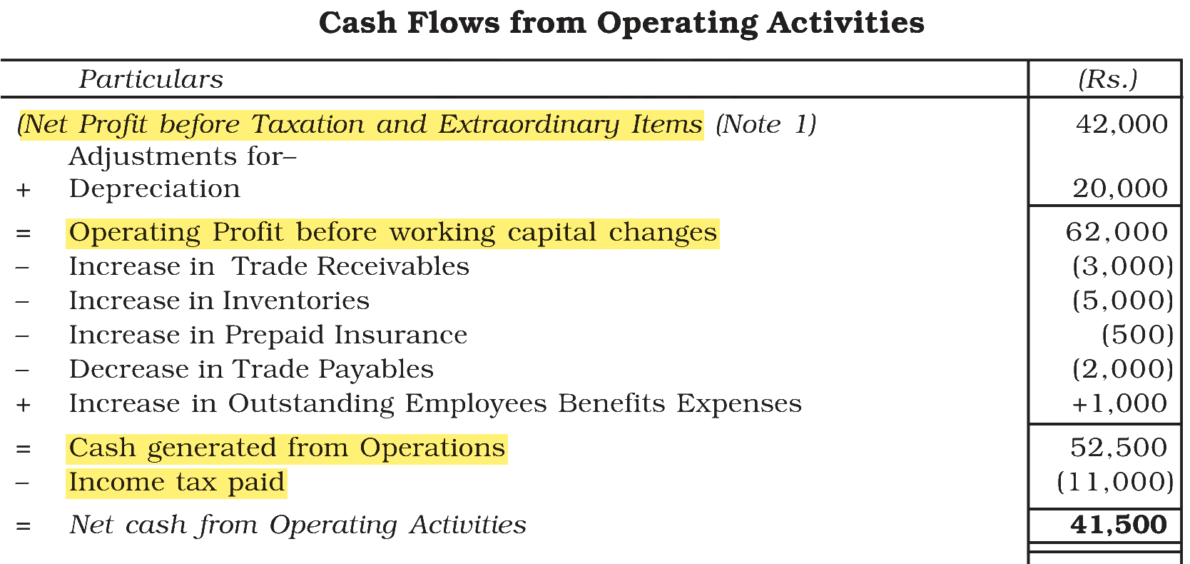 Extract from the NCERT textbook