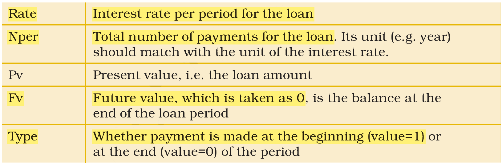 Extract from the NCERT textbook