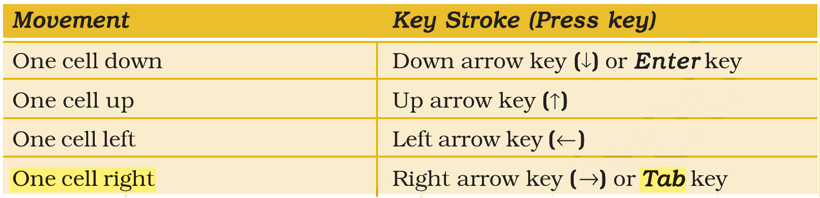 Extract from the NCERT textbook