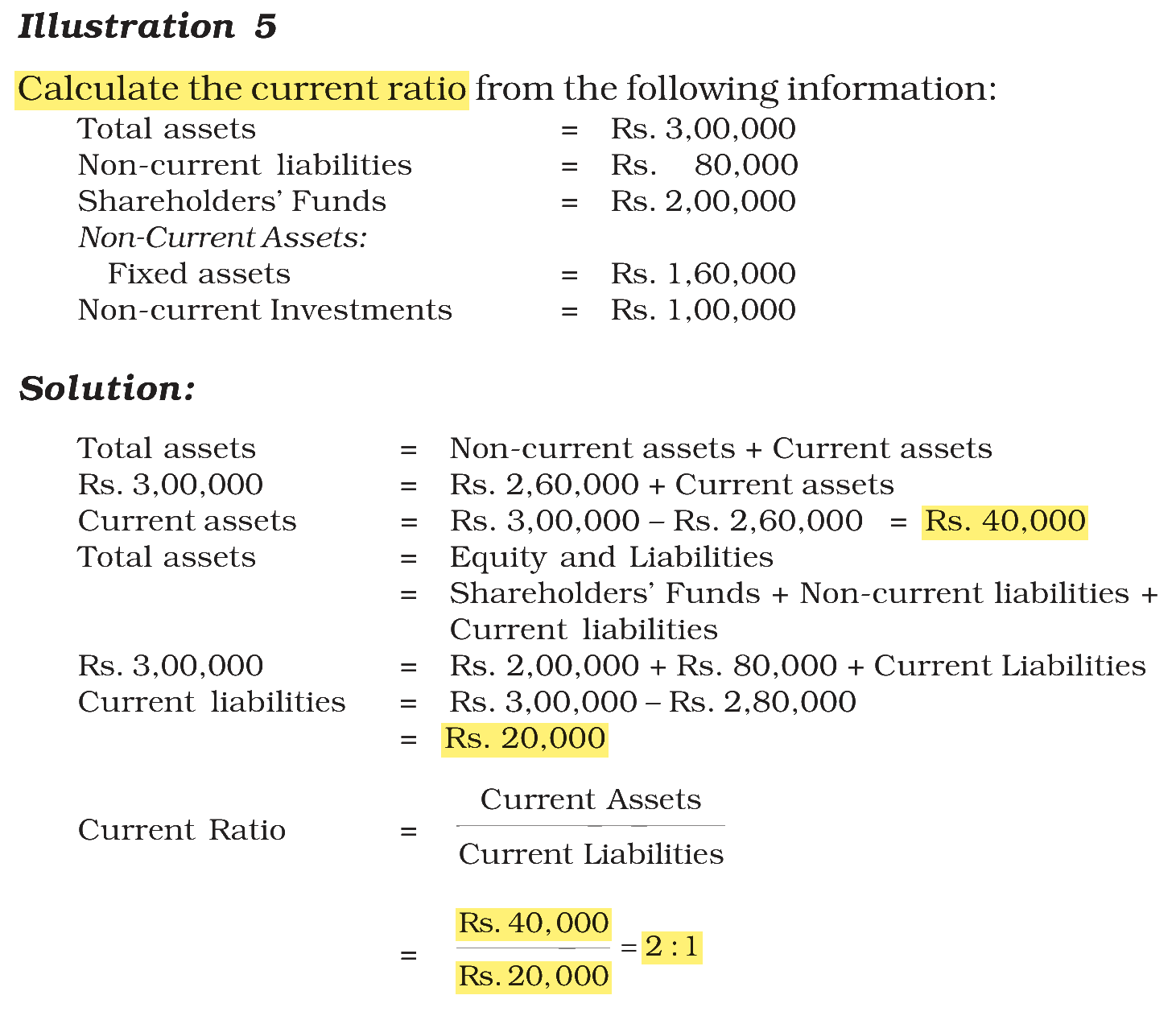 Extract from the NCERT textbook