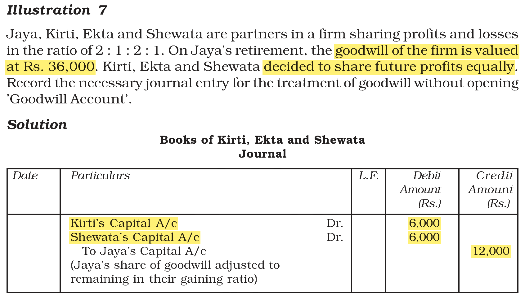 Extract from the NCERT textbook