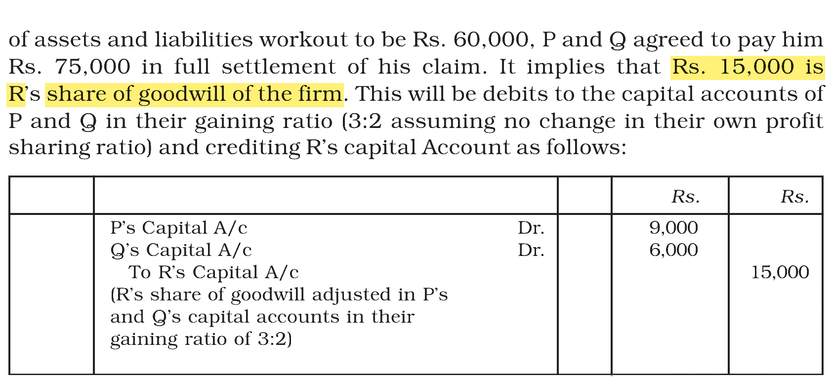 Extract from the NCERT textbook