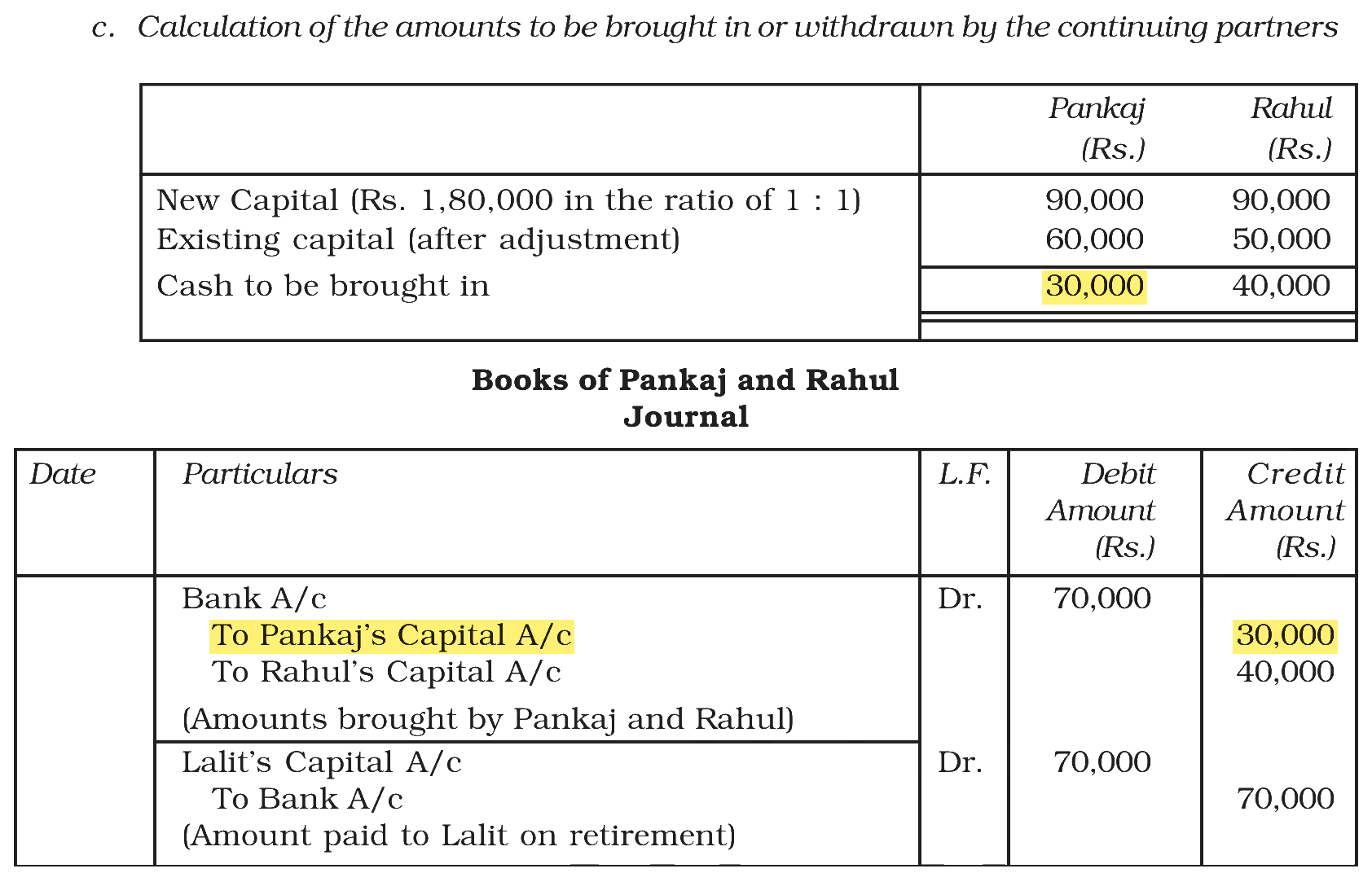 Extract from the NCERT textbook
