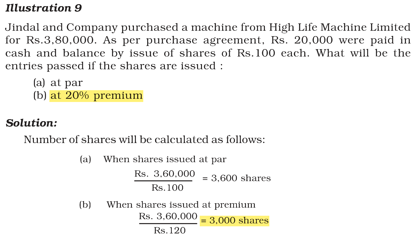 Extract from the NCERT textbook