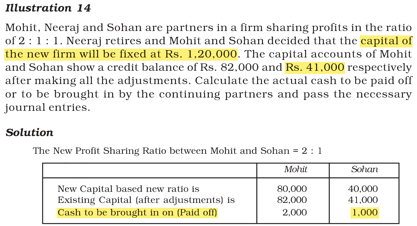 Extract from the NCERT textbook