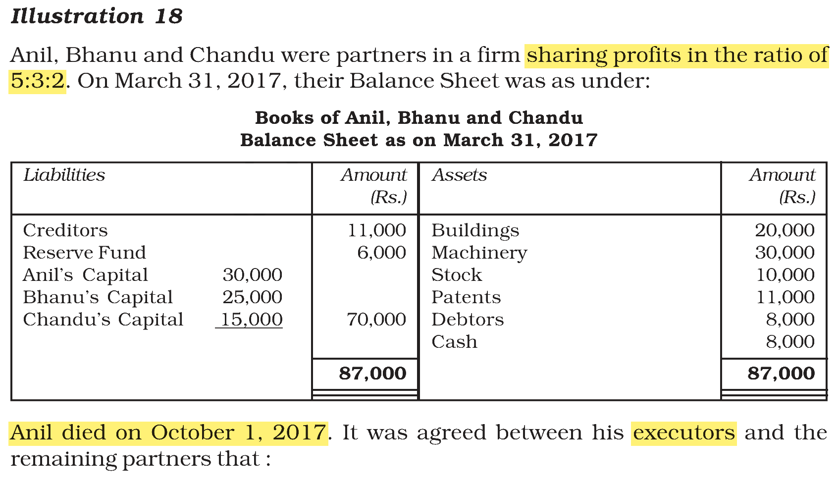 Extract from the NCERT textbook