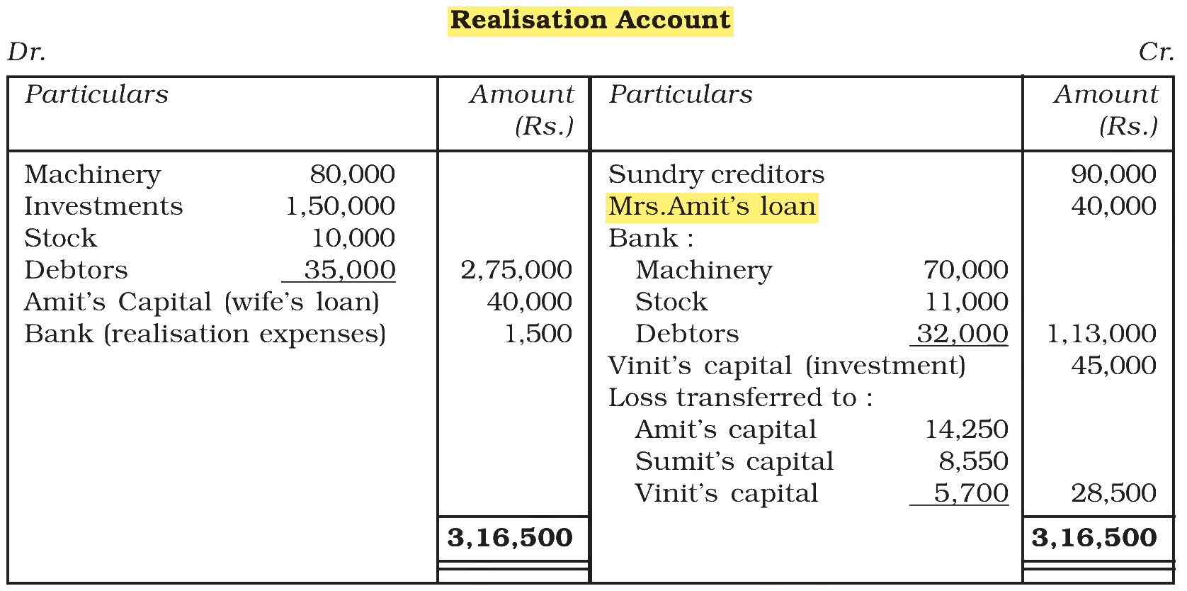 Extract from the NCERT textbook