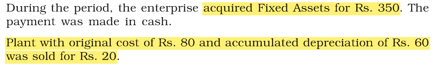 Extract from the NCERT textbook