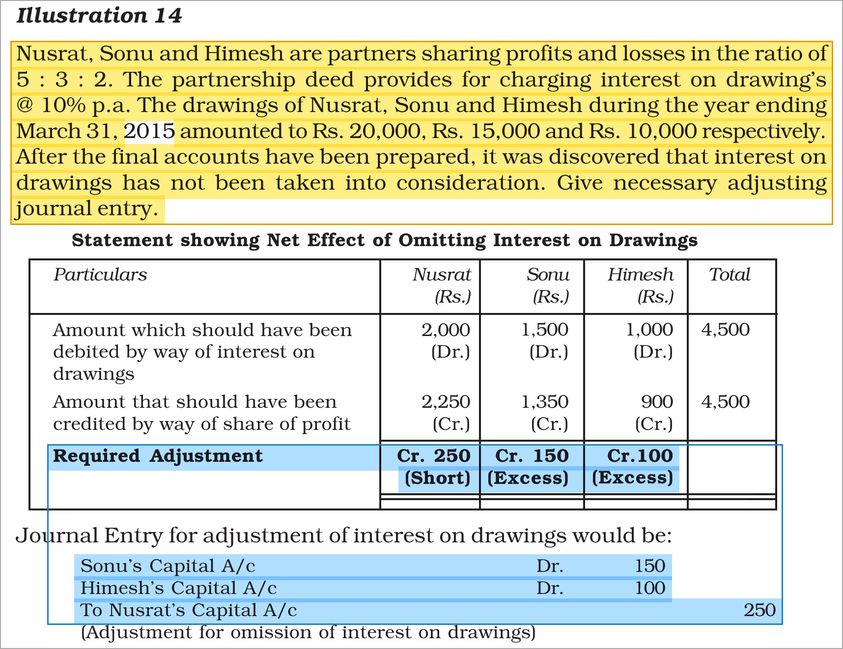 Extract from the NCERT textbook
