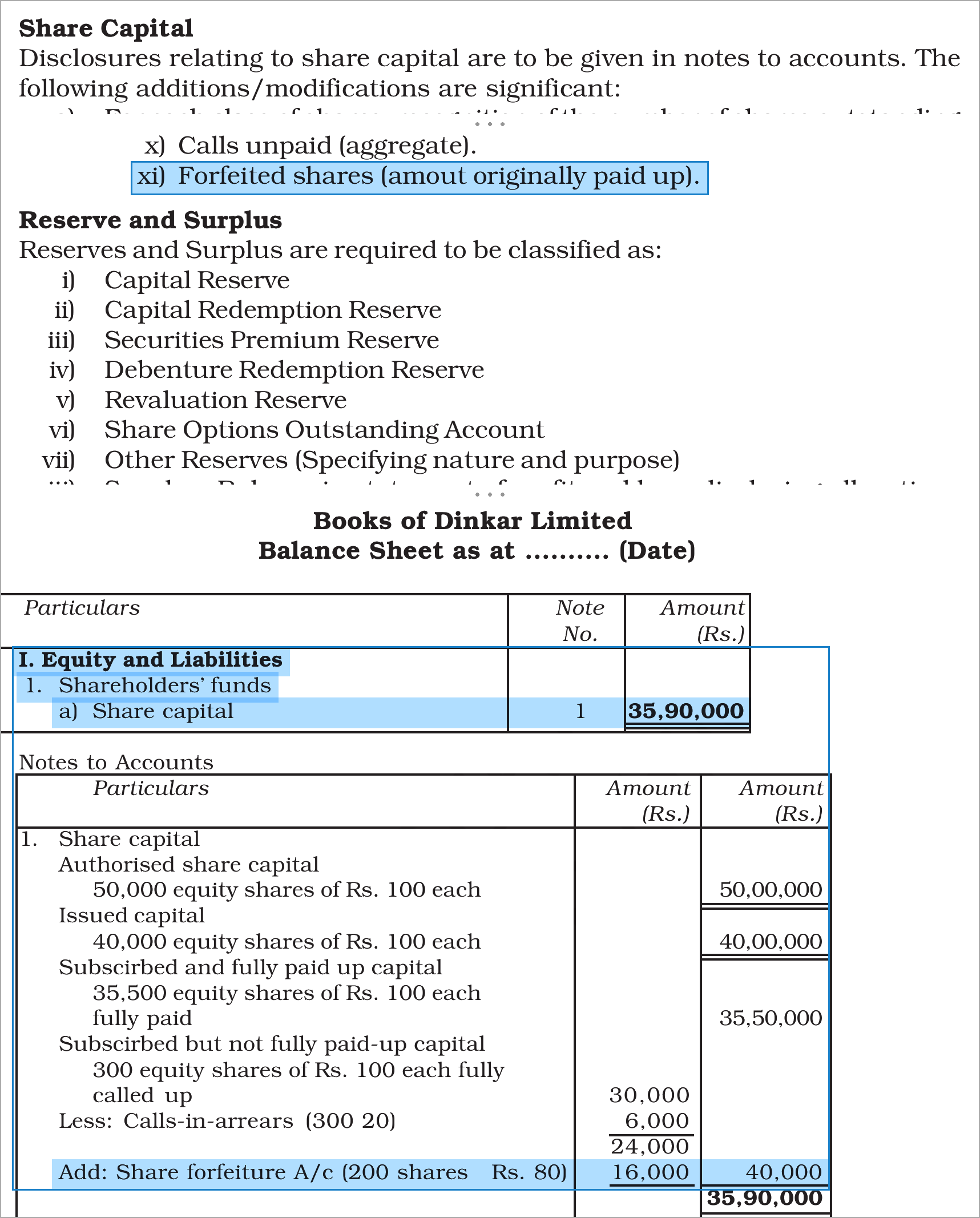 Extract from the NCERT textbook