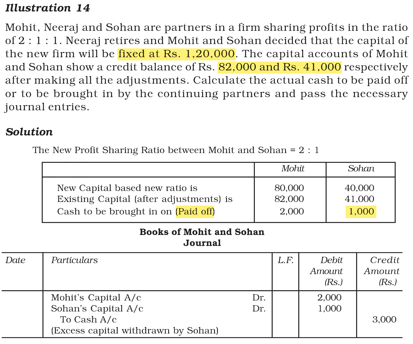 Extract from the NCERT textbook