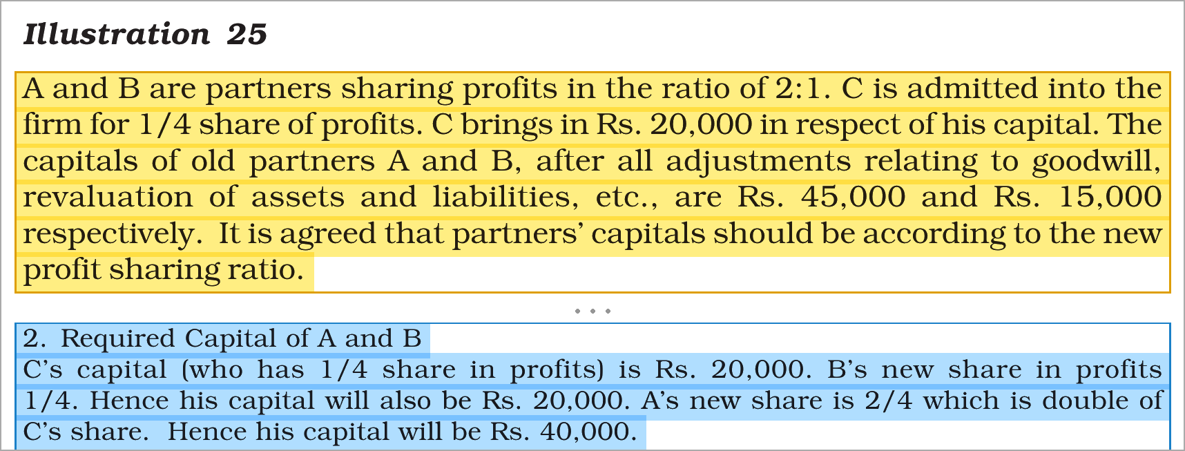 Extract from the NCERT textbook
