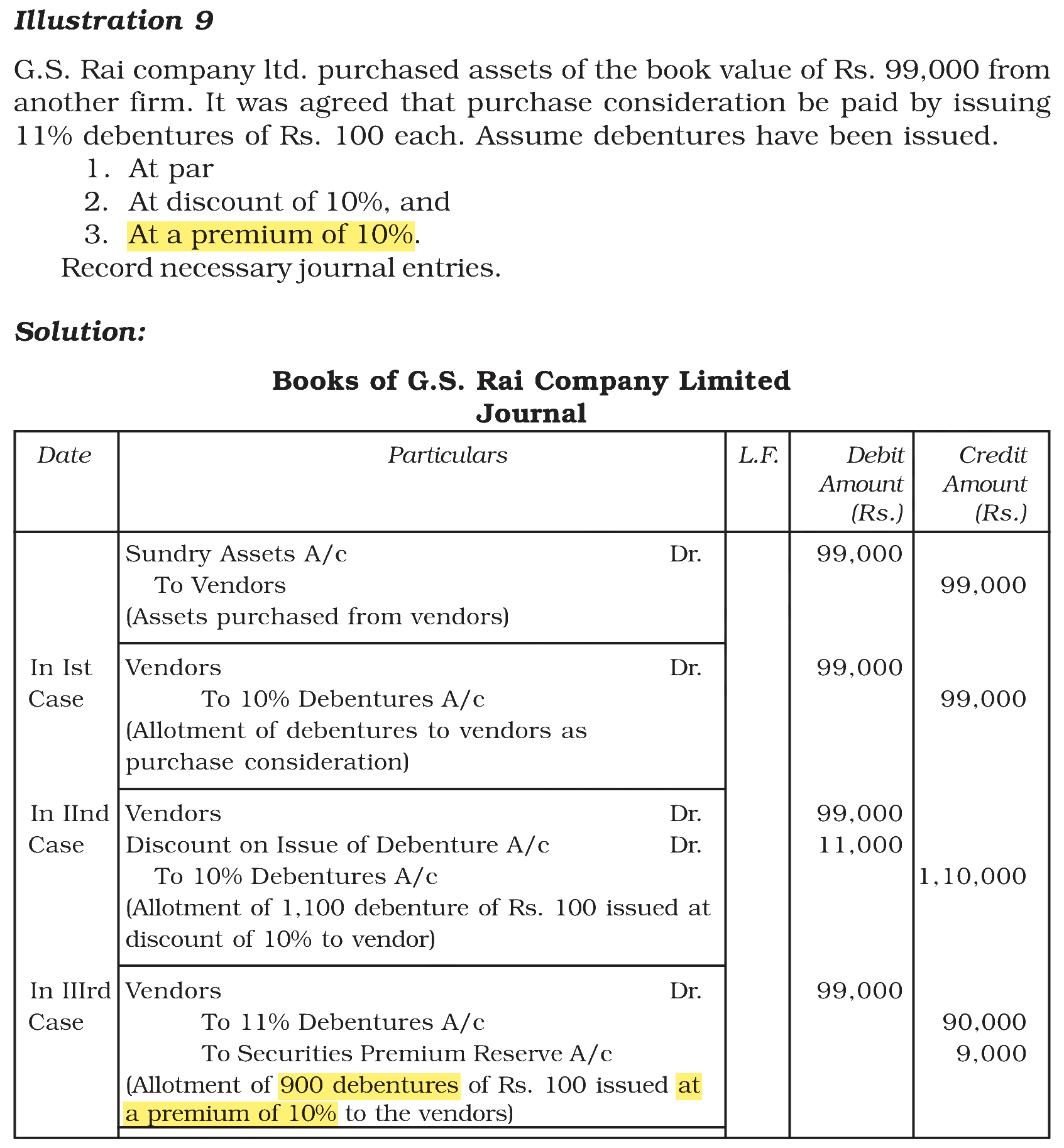 Extract from the NCERT textbook