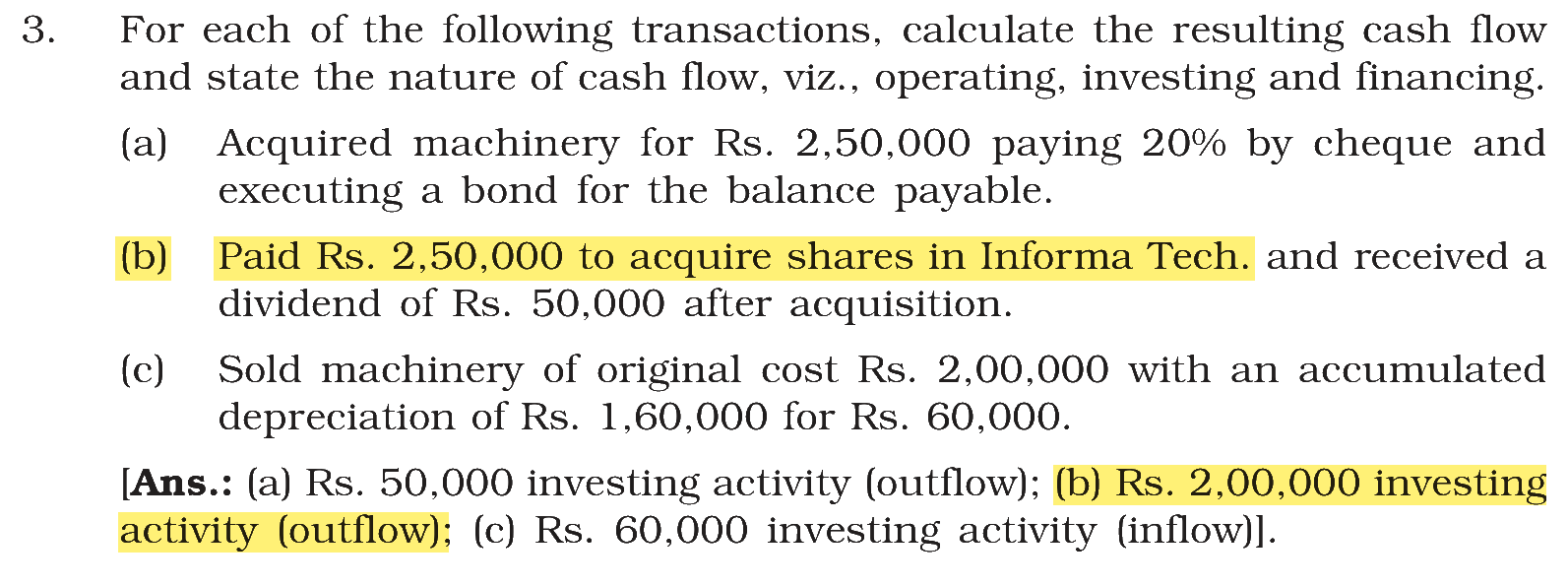 Extract from the NCERT textbook