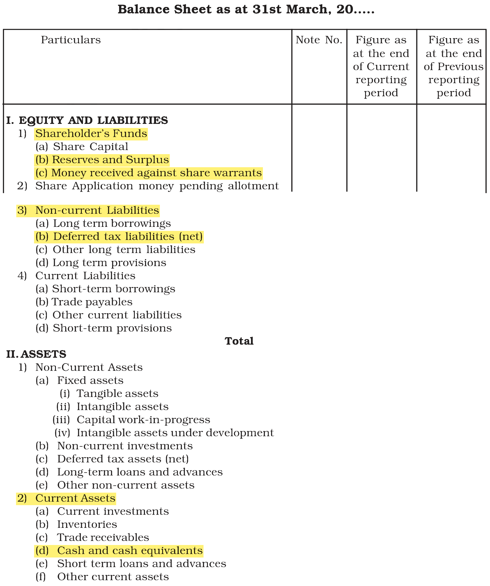 Extract from the NCERT textbook